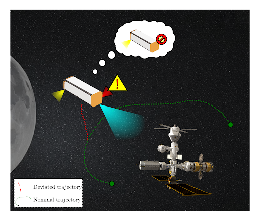 Safe and Robust Planning