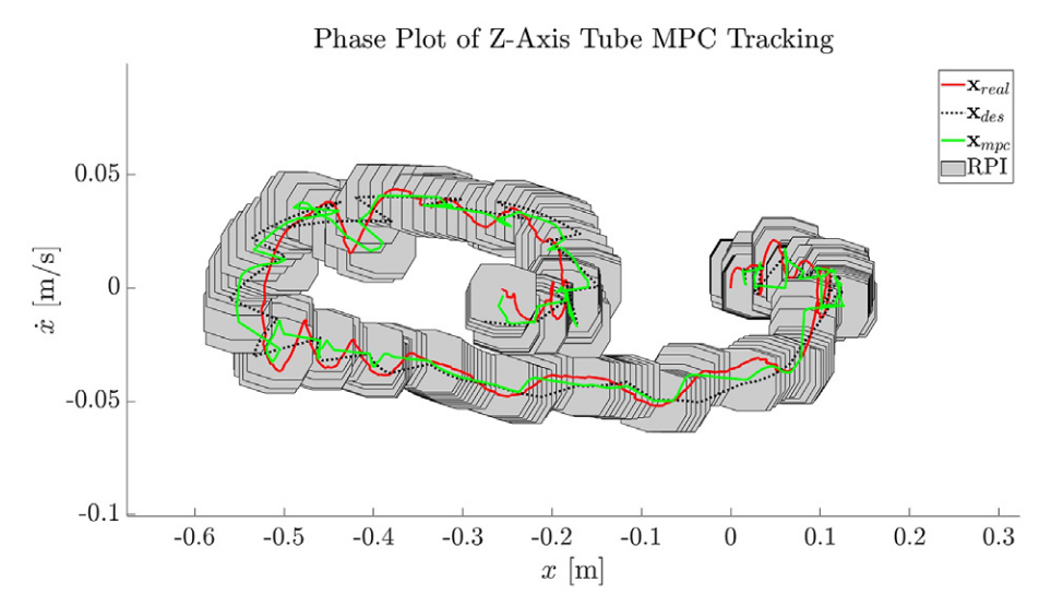 A Robust Observation, Planning, and Control Pipeline for Autonomous Rendezvous with Tumbling Targets