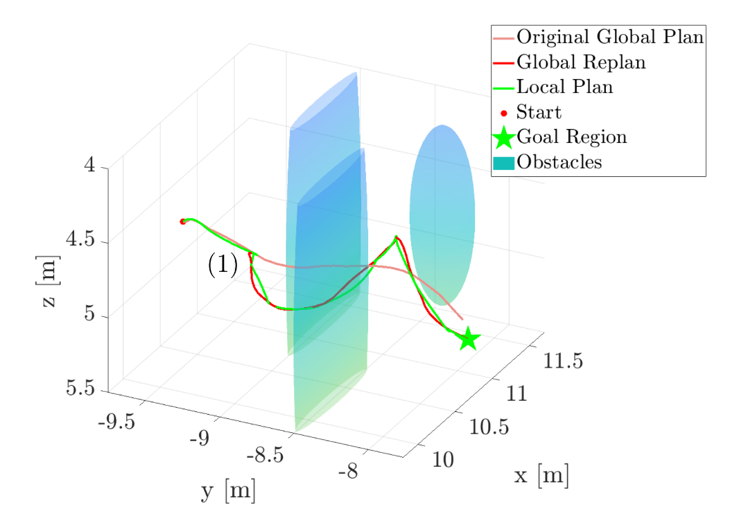 The RATTLE Motion Planning Algorithm for Robust Online Parametric Model Improvement with On-Orbit Validation