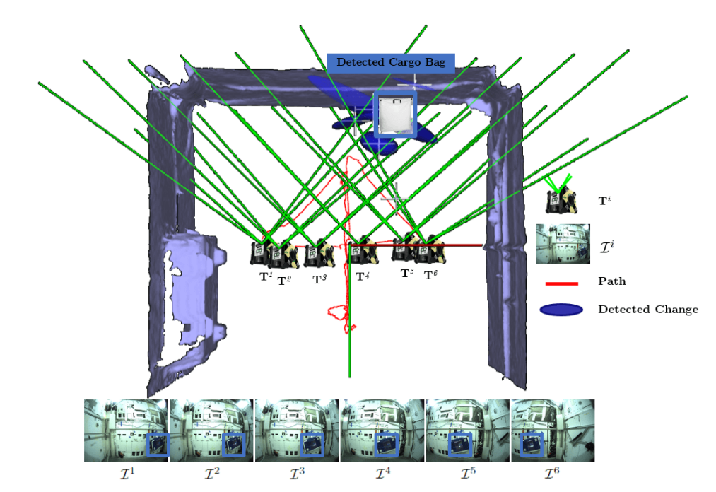 AstrobeeCD: Change detection in microgravity with free-flying robots